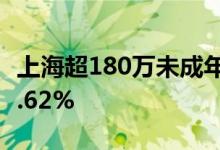 上海超180万未成年人接种新冠疫苗覆盖率77.62%