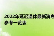 2022年延迟退休最新消息官宣了吗 2022年延迟退休时间表参考一览表 