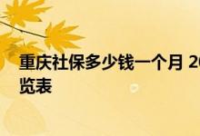重庆社保多少钱一个月 2022年重庆社保缴费基数与比例一览表 