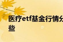 医疗etf基金行情分析最新 医疗etf基金有哪些