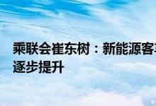 乘联会崔东树：新能源客车需求总规模不大城市公交类占比逐步提升