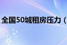全国50城租房压力（现在租房为什么这么贵）