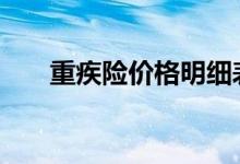 重疾险价格明细表 重疾险可以报多少