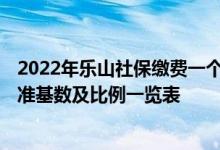 2022年乐山社保缴费一个月多少钱 2022年乐山社保缴费标准基数及比例一览表 