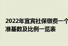2022年宜宾社保缴费一个月多少钱 2022年宜宾社保缴费标准基数及比例一览表 