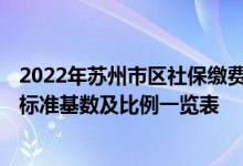 2022年苏州市区社保缴费比例 2022年成都温江区社保缴费标准基数及比例一览表 