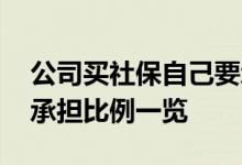 公司买社保自己要承担多少 公司交社保个人承担比例一览 