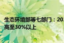 生态环境部等七部门：2030年电解铝使用可再生能源比例提高至30%以上