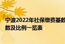 宁波2022年社保缴费基数调整时间 2022年宁波社保缴费基数及比例一览表 