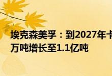 埃克森美孚：到2027年卡塔尔液化天然气日产能将从7700万吨增长至1.1亿吨