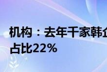 机构：去年千家韩企净利润同比翻番三星电子占比22%