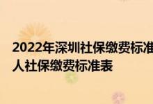 2022年深圳社保缴费标准基数及比例一览表 深圳2022年个人社保缴费标准表 