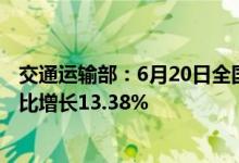交通运输部：6月20日全国高速公路货车通行713.18万辆环比增长13.38%