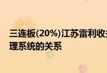 三连板(20%)江苏雷利收关注函：说明相关产品与汽车热管理系统的关系