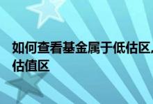 如何查看基金属于低估区,还是高估区? 怎样看基金处于高低估值区