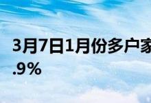 3月7日1月份多户家庭的平均租金同比上涨13.9%