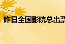 昨日全国影院总出票数恢复至去年同期74%