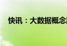 快讯：大数据概念股冲高延华智能两连板