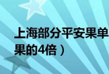 上海部分平安果单颗售价近30元（是普通苹果的4倍）