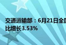交通运输部：6月21日全国高速公路货车通行738.36万辆环比增长3.53%