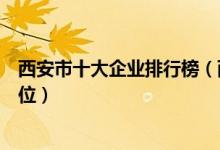 西安市十大企业排行榜（西安知名企业排名西安著名国企单位）