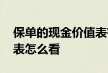 保单的现金价值表有什么用 保单的现金价值表怎么看