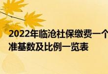 2022年临沧社保缴费一个月多少钱 2022年临沧社保缴费标准基数及比例一览表 
