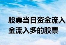 股票当日资金流入流出怎么看 怎么查当日资金流入多的股票
