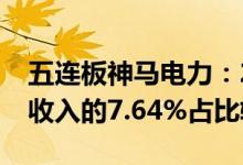 五连板神马电力：2021年特高压产品占营业收入的7.64%占比较低