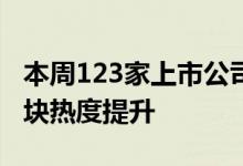 本周123家上市公司披露机构调研情况电子板块热度提升