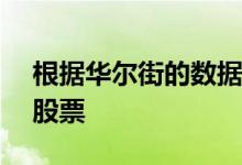 根据华尔街的数据2只上涨127%至249%的股票