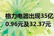 格力电器出现35亿元折价大宗交易成交价为30.96元及32.37元
