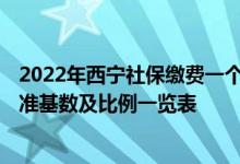 2022年西宁社保缴费一个月多少钱 2022年西宁社保缴费标准基数及比例一览表 