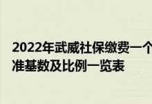 2022年武威社保缴费一个月多少钱 2022年武威社保缴费标准基数及比例一览表 
