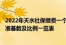 2022年天水社保缴费一个月多少钱 2022年天水社保缴费标准基数及比例一览表 