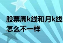 股票周k线和月k线怎么看 股票周k线和月k线怎么不一样