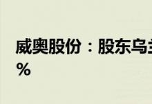 威奥股份：股东乌兰察布太证拟减持不超过2%