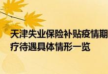 天津失业保险补贴疫情期间 2022天津停止享受失业保险医疗待遇具体情形一览 