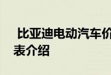  比亚迪电动汽车价格表比亚迪电动汽车价格表介绍 