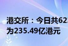 港交所：今日共623只港股被沽空总沽空金额为235.49亿港元