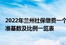 2022年兰州社保缴费一个月多少钱 2022年兰州社保缴费标准基数及比例一览表 