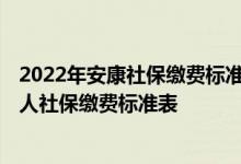 2022年安康社保缴费标准基数及比例一览表 安康2022年个人社保缴费标准表 