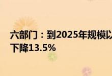 六部门：到2025年规模以上工业单位增加值能耗比2020年下降13.5%
