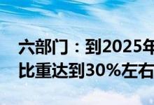 六部门：到2025年电能占工业终端能源消费比重达到30%左右