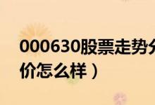000630股票走势分析（铜陵有色000630股价怎么样）