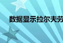  数据显示拉尔夫劳伦收入下降7.5亿英镑 