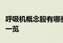 呼吸机概念股有哪些呼吸机概念上市公司龙头一览