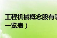 工程机械概念股有哪些（工程机械板块龙头股一览表）
