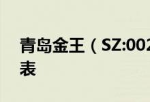 青岛金王（SZ:002094）股票开盘行情一览表