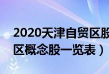 2020天津自贸区股票龙头有哪些（天津自贸区概念股一览表）